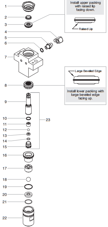 GPX 750 Fluid Section Assembly Parts